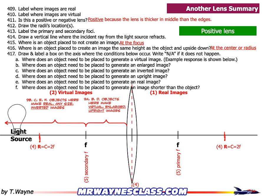 Lenses.060