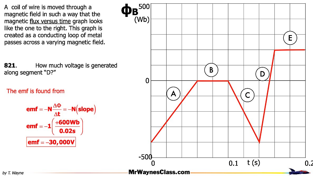 06_EandM.014