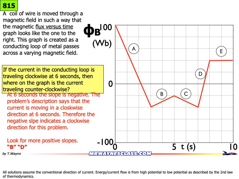AP_EandM_Answers.143