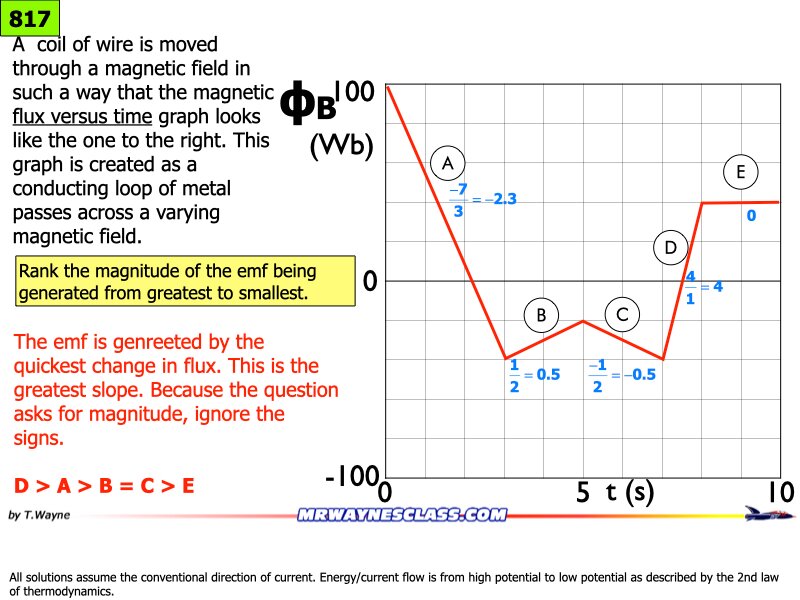 AP_EandM_Answers.146