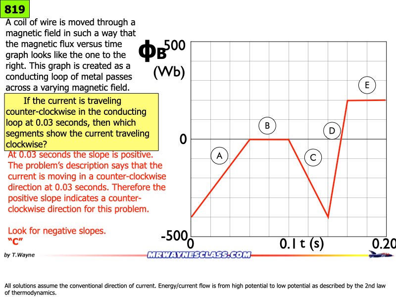 AP_EandM_Answers.148