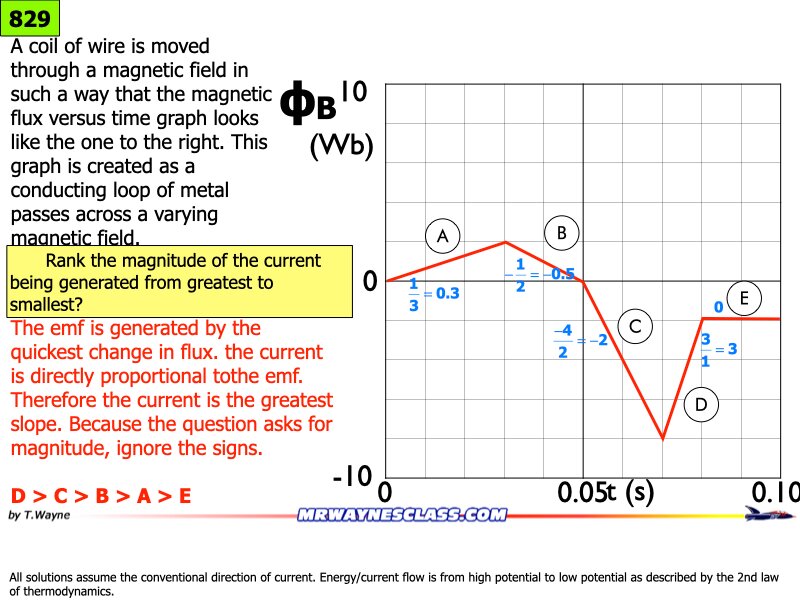 AP_EandM_Answers.158