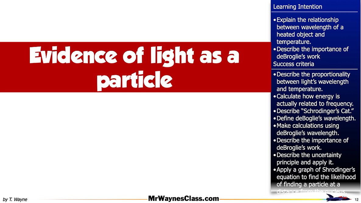 01 Modern Physics AP 2 2026.012