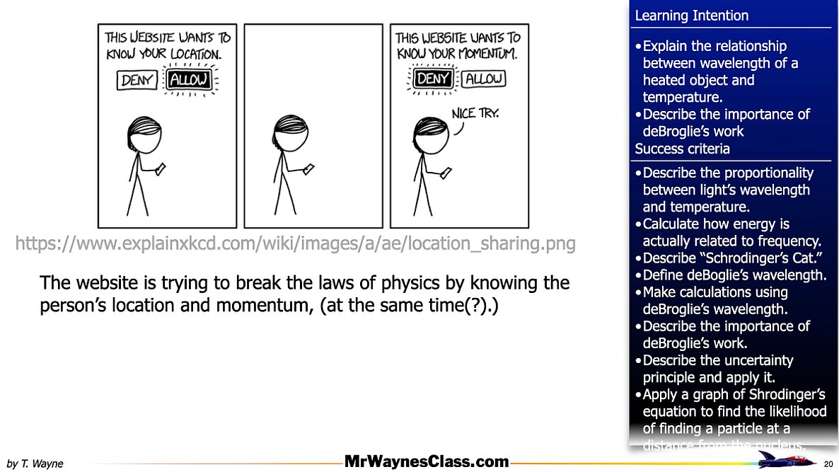 01 Modern Physics AP 2 2026.020