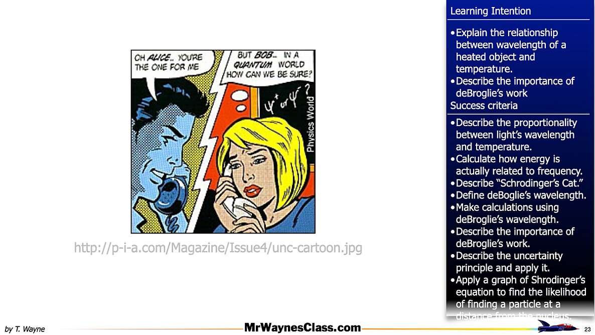 01 Modern Physics AP 2 2026.023