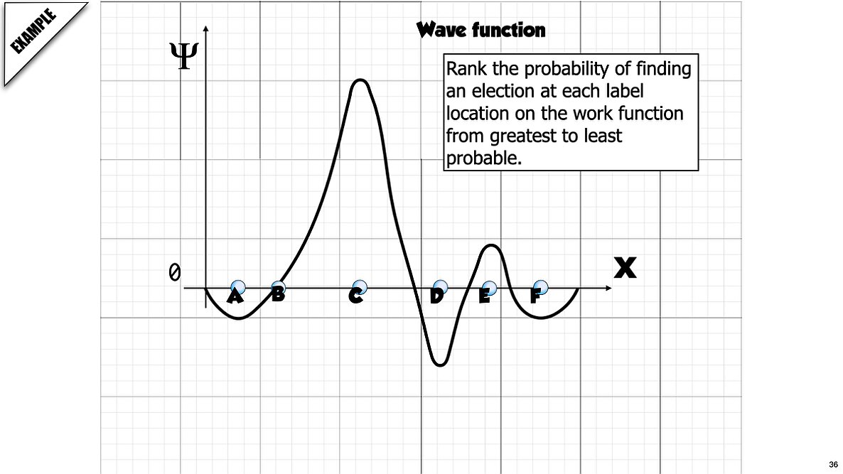 01 Modern Physics AP 2 2026.036