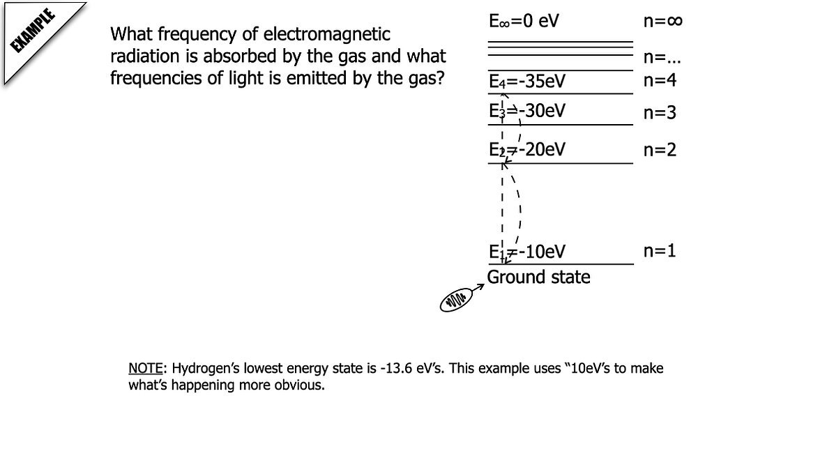 01 Modern Physics AP 2 2026.037