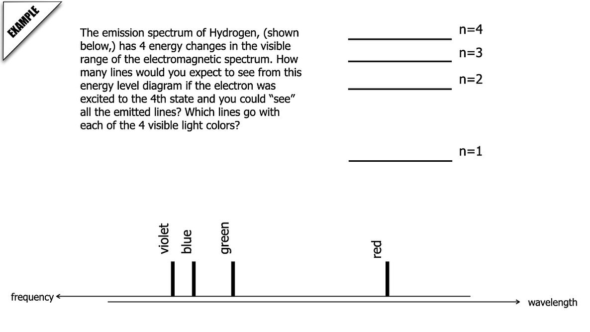 01 Modern Physics AP 2 2026.038