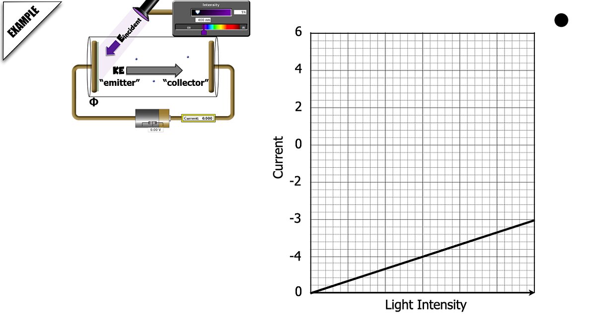 01 Modern Physics AP 2 2026.041