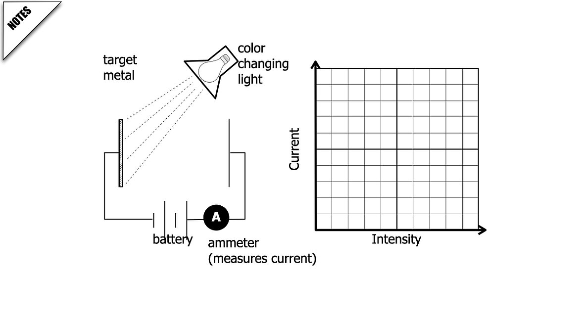 01 Modern Physics AP 2 2026.049