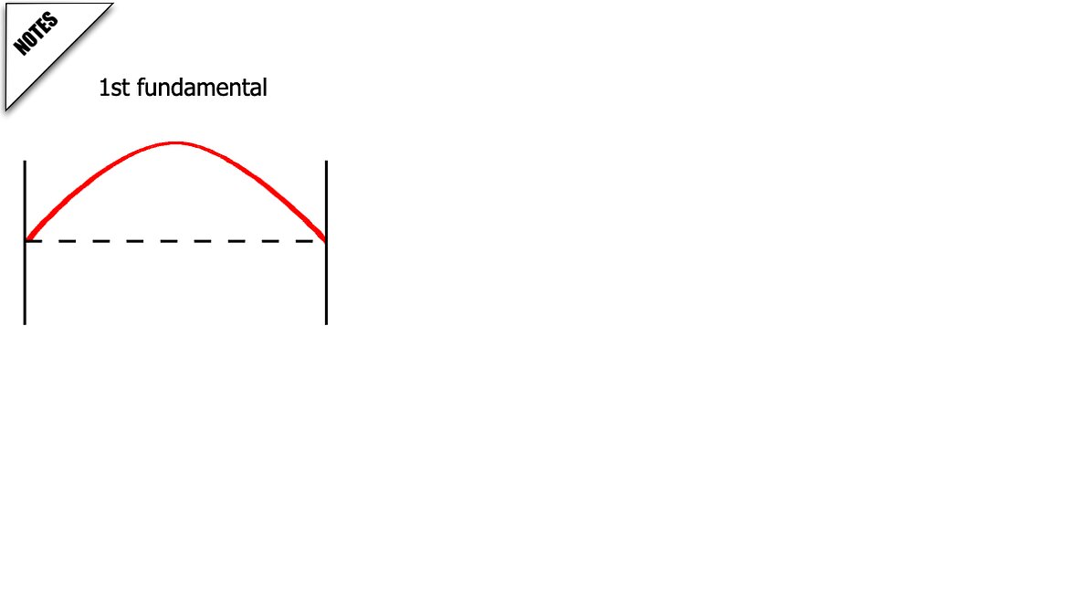 01 Modern Physics AP 2 2026.051