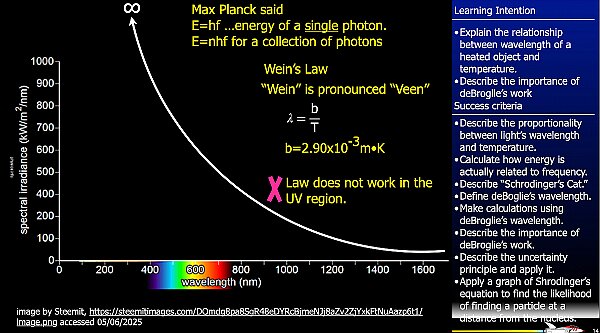 01 Modern Physics AP 2 2026.014.jpeg