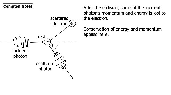 01 Modern Physics AP 2 2026.032.jpeg