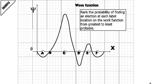 01 Modern Physics AP 2 2026.036.jpeg