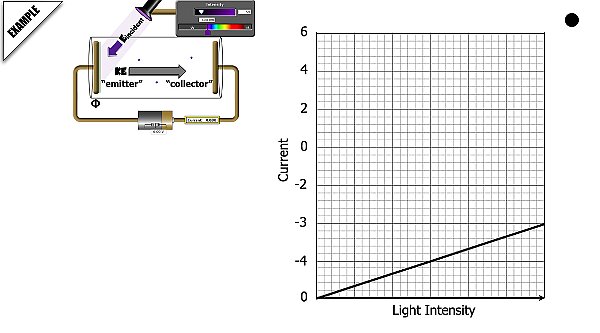 01 Modern Physics AP 2 2026.041.jpeg