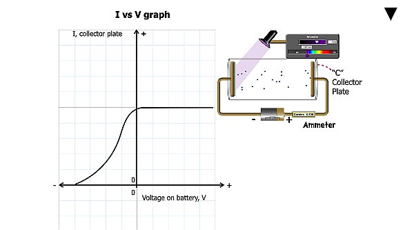 01 Modern Physics AP 2 2026.043.jpeg