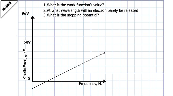 01 Modern Physics AP 2 2026.044.jpeg