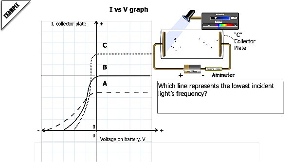 01 Modern Physics AP 2 2026.046.jpeg