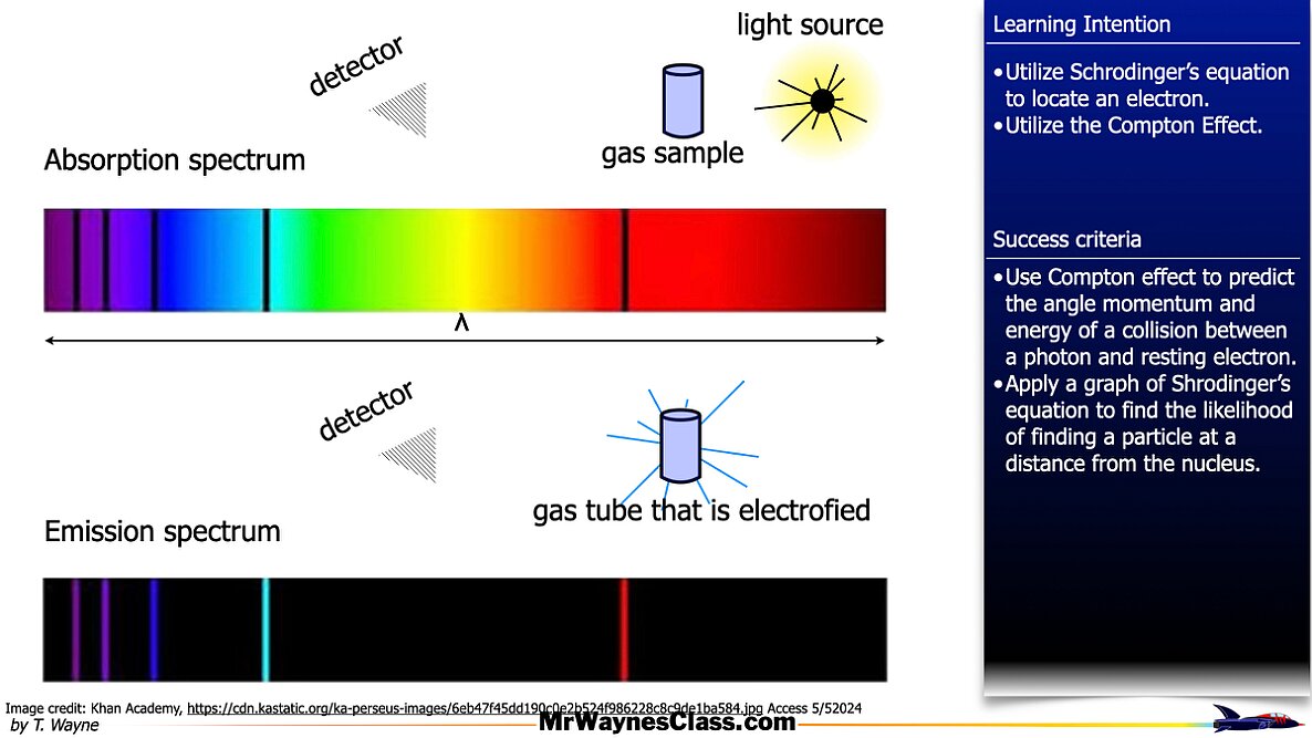 03 Modern Physics Bohr Model 2026.004