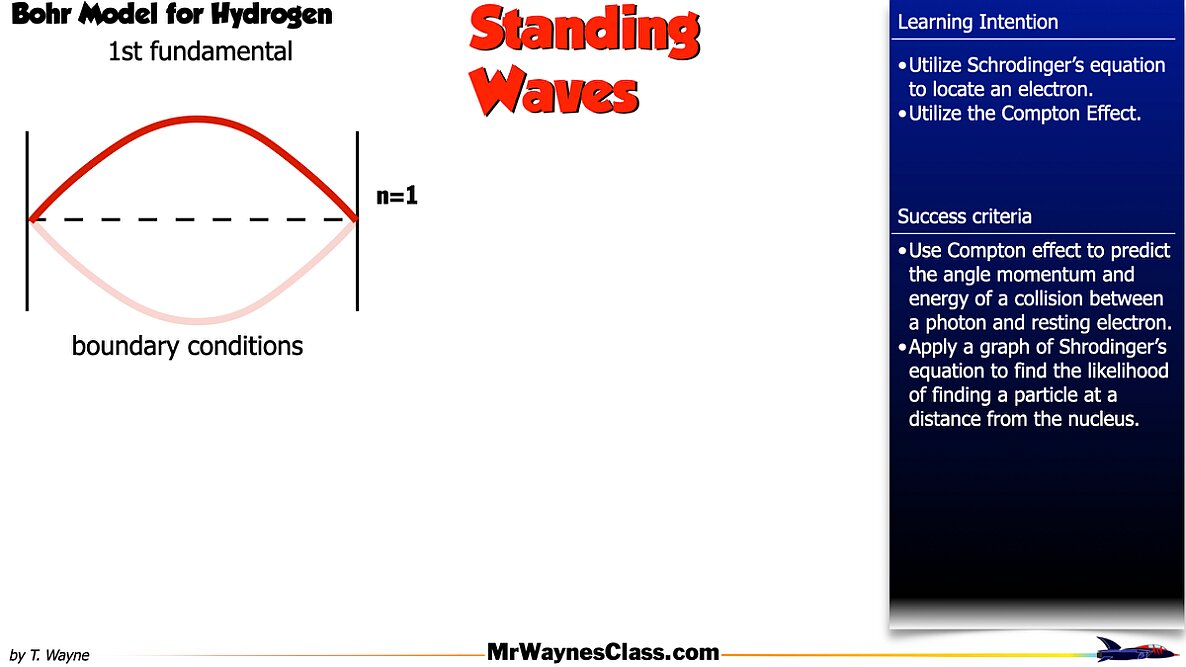 03 Modern Physics Bohr Model 2026.010