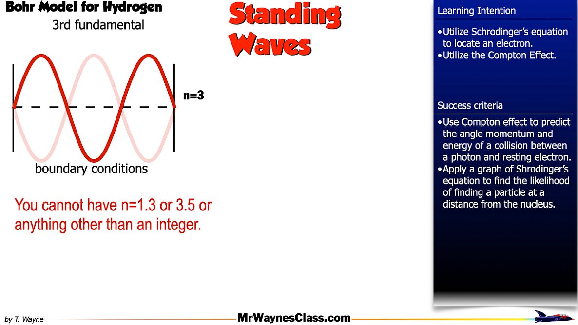 03 Modern Physics Bohr Model 2026.012