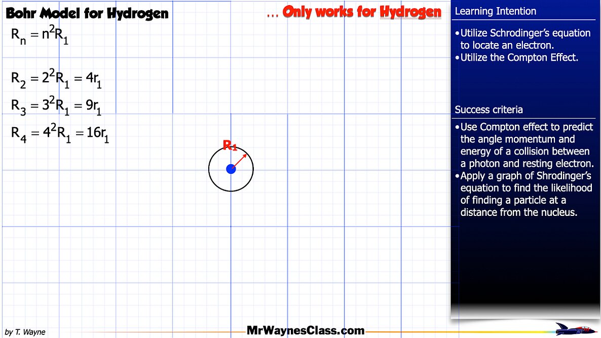 03 Modern Physics Bohr Model 2026.013