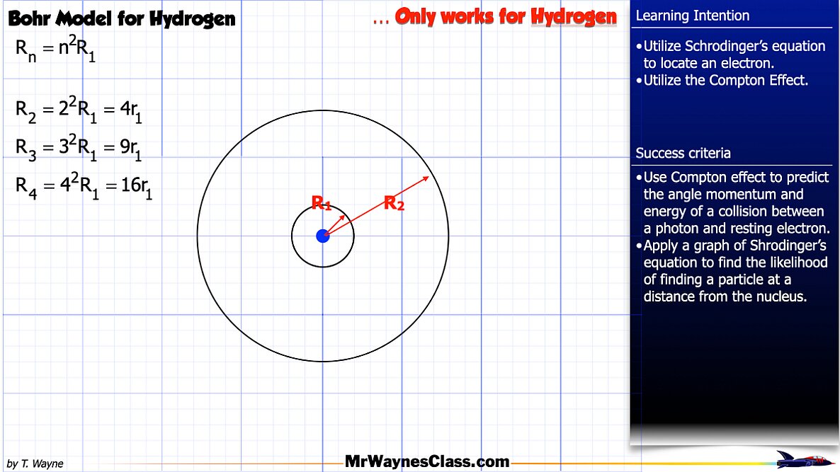 03 Modern Physics Bohr Model 2026.014