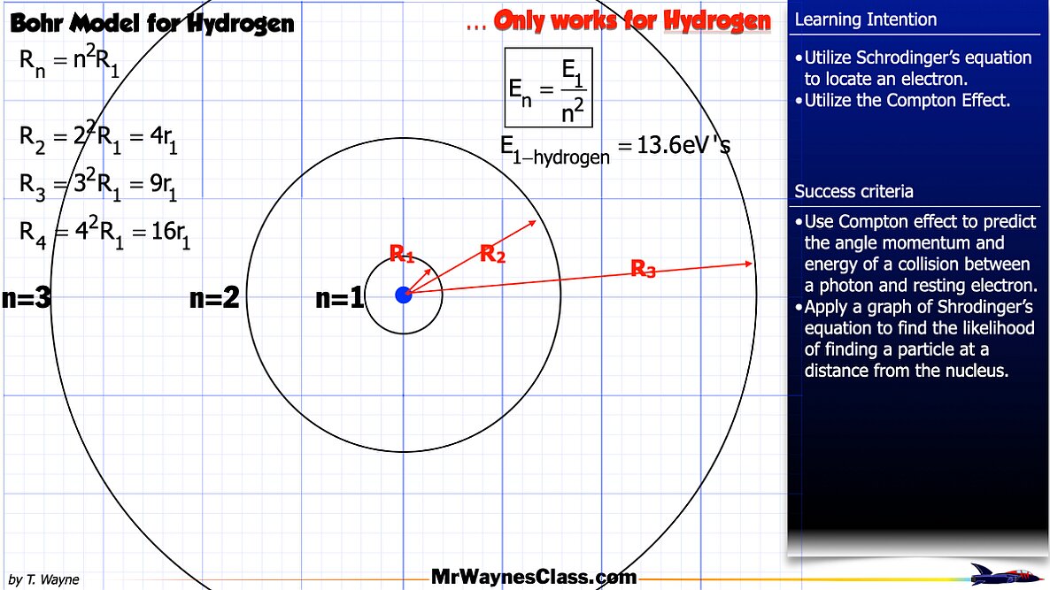 03 Modern Physics Bohr Model 2026.015