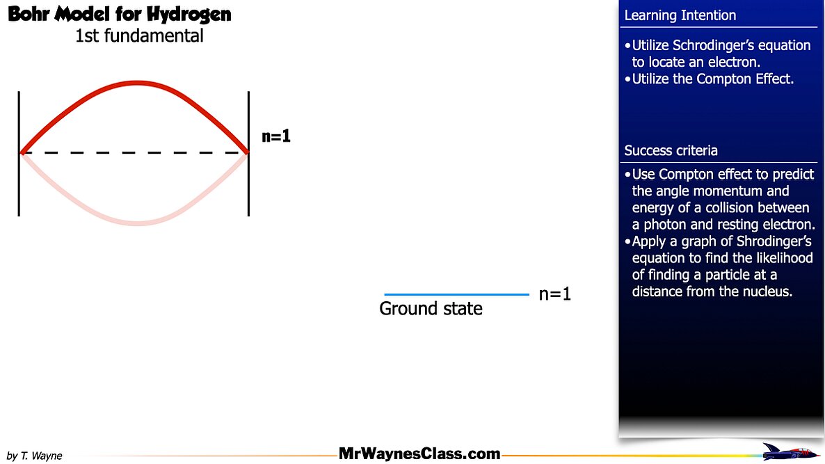 03 Modern Physics Bohr Model 2026.016