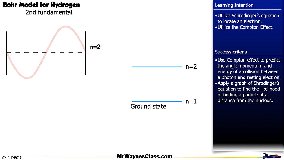 03 Modern Physics Bohr Model 2026.017