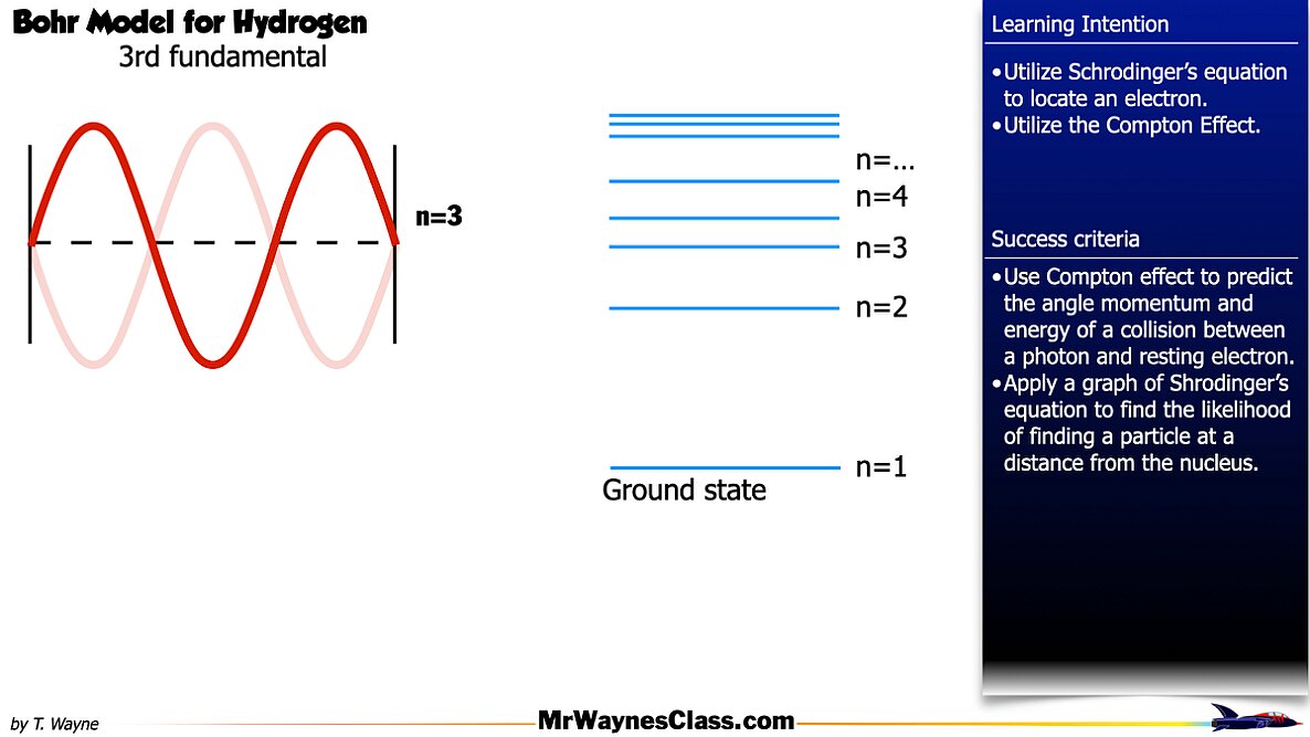 03 Modern Physics Bohr Model 2026.018