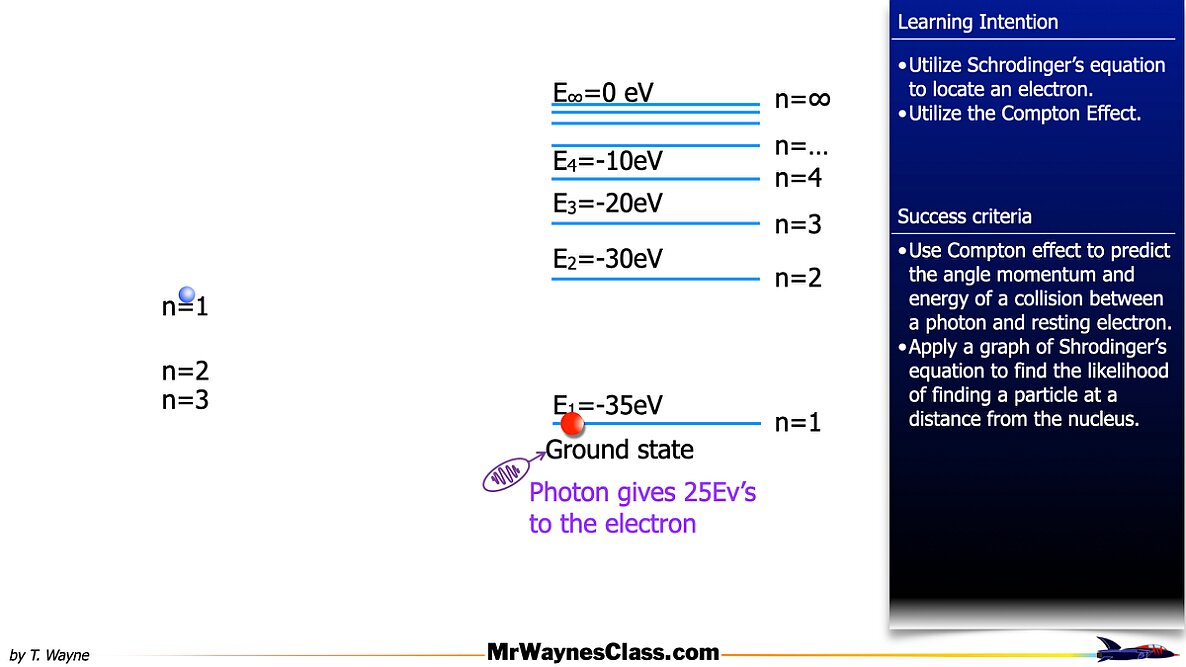 03 Modern Physics Bohr Model 2026.019