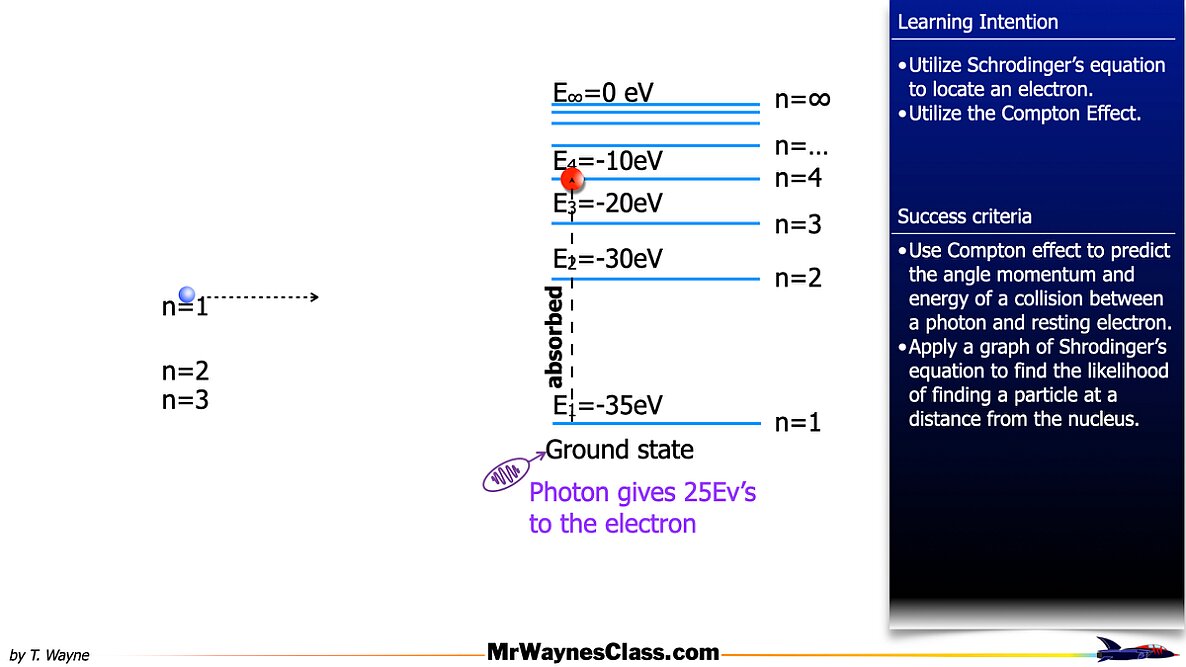 03 Modern Physics Bohr Model 2026.020
