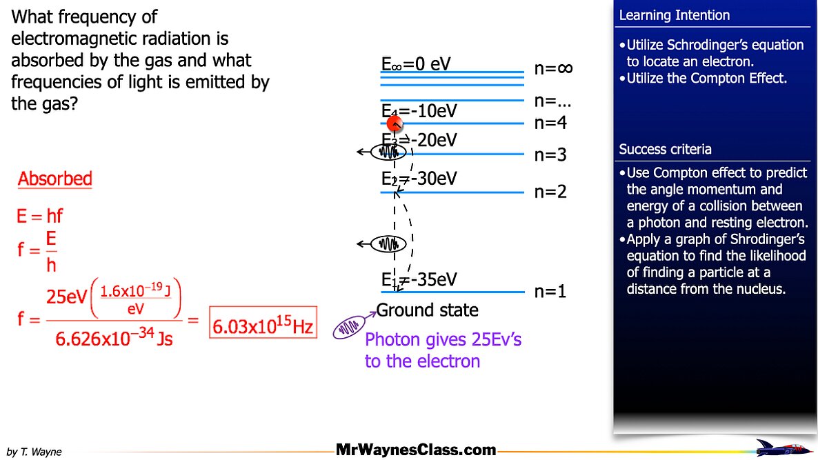 03 Modern Physics Bohr Model 2026.021