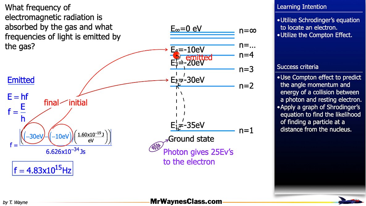03 Modern Physics Bohr Model 2026.022