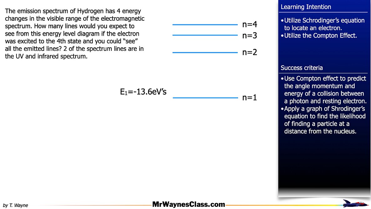03 Modern Physics Bohr Model 2026.024