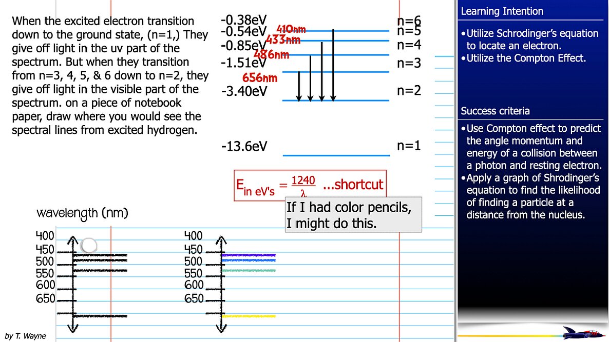 03 Modern Physics Bohr Model 2026.027