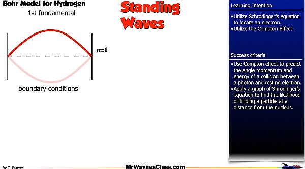03 Modern Physics Bohr Model 2026.010.jpeg