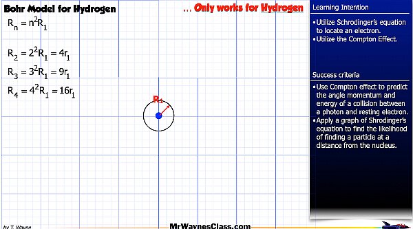 03 Modern Physics Bohr Model 2026.013.jpeg