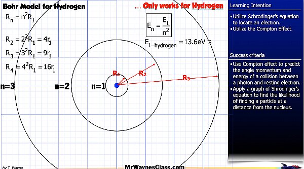 03 Modern Physics Bohr Model 2026.015.jpeg