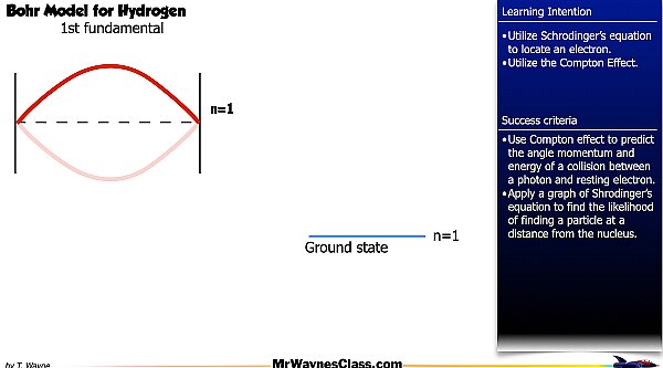 03 Modern Physics Bohr Model 2026.016.jpeg