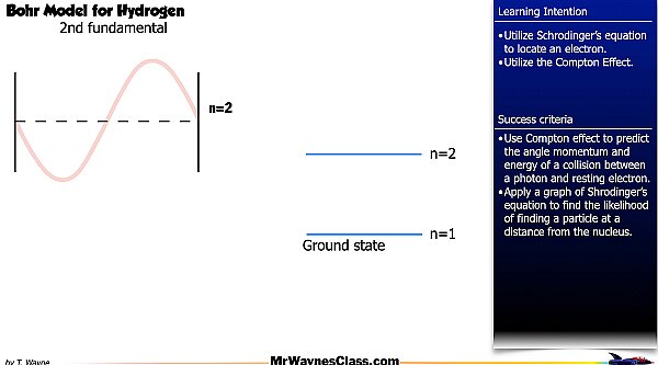 03 Modern Physics Bohr Model 2026.017.jpeg
