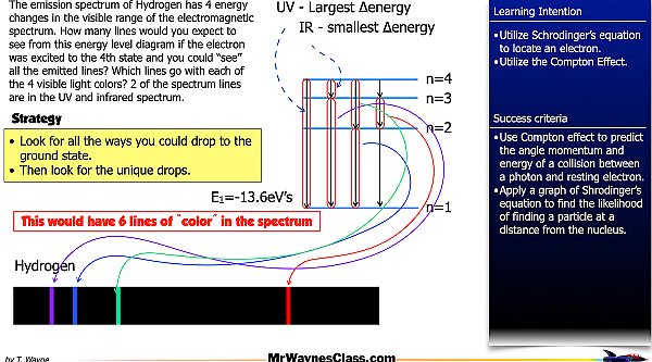 03 Modern Physics Bohr Model 2026.025.jpeg