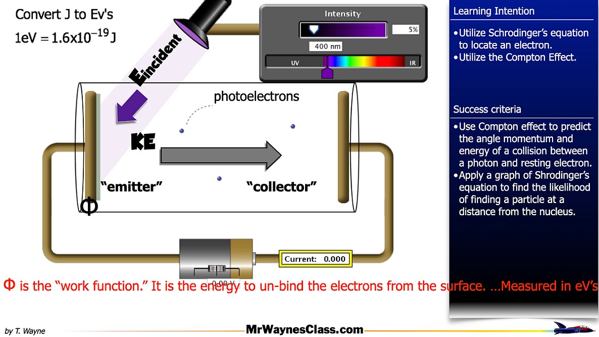 04 Photoelectric Effect 2026.008