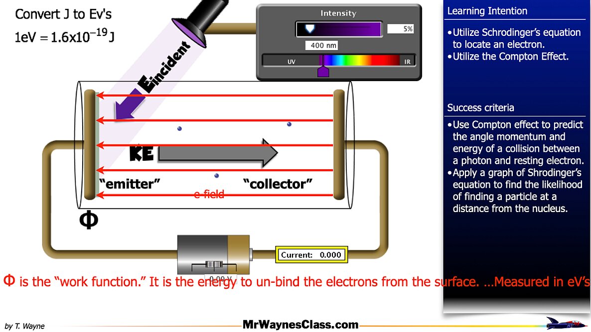 04 Photoelectric Effect 2026.009