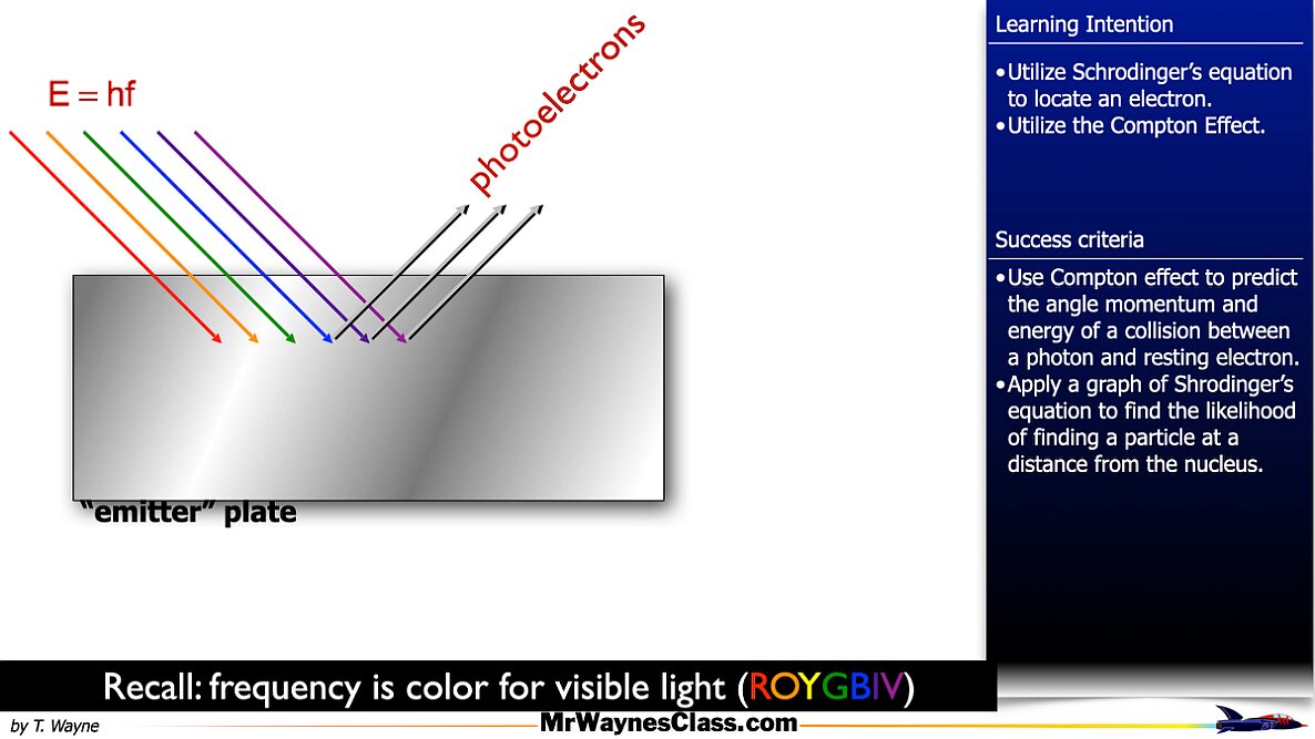 04 Photoelectric Effect 2026.011
