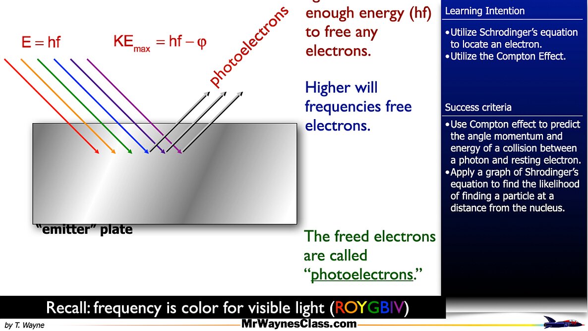 04 Photoelectric Effect 2026.012