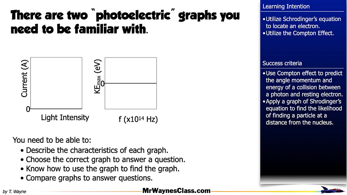 04 Photoelectric Effect 2026.015