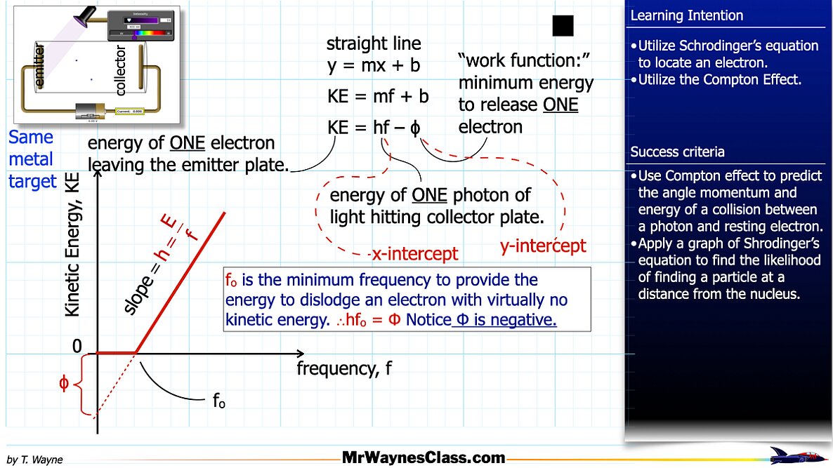 04 Photoelectric Effect 2026.020