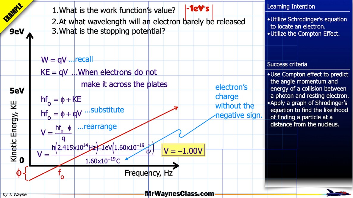 04 Photoelectric Effect 2026.022